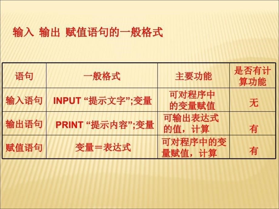 2010人教a数学必修三_121输入输出赋值语句_课件_第5页