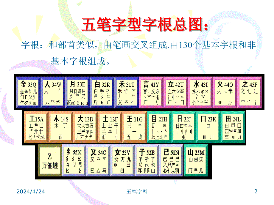 计算机软件及应用五笔输入法教程ppt课件_第2页