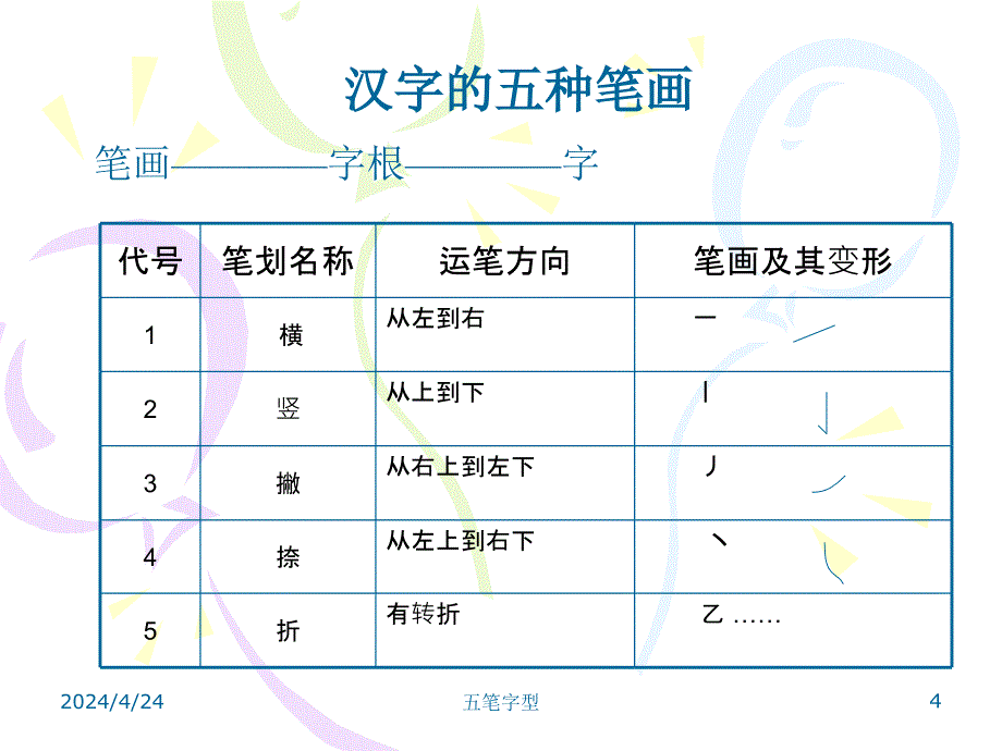 计算机软件及应用五笔输入法教程ppt课件_第4页