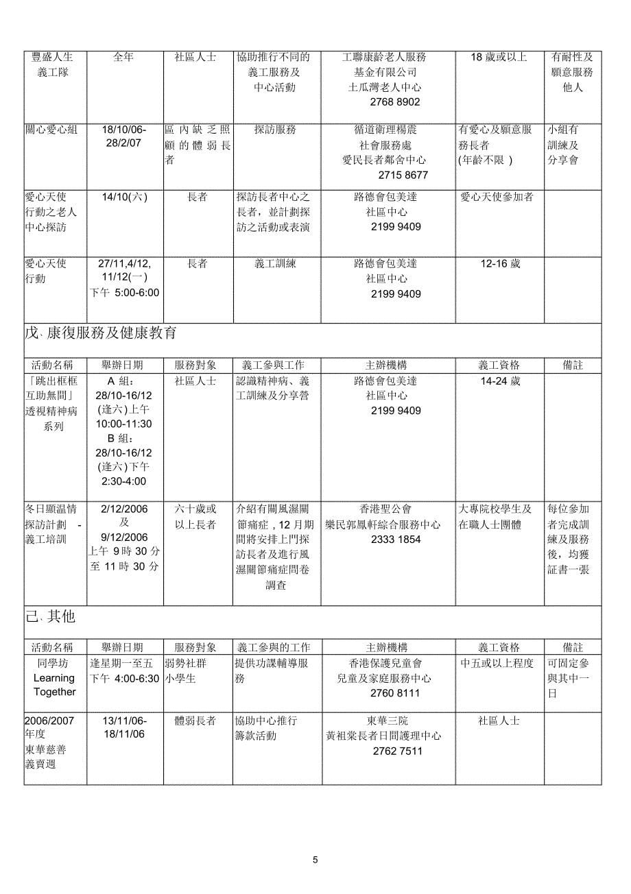 甲、康乐及体育_第5页