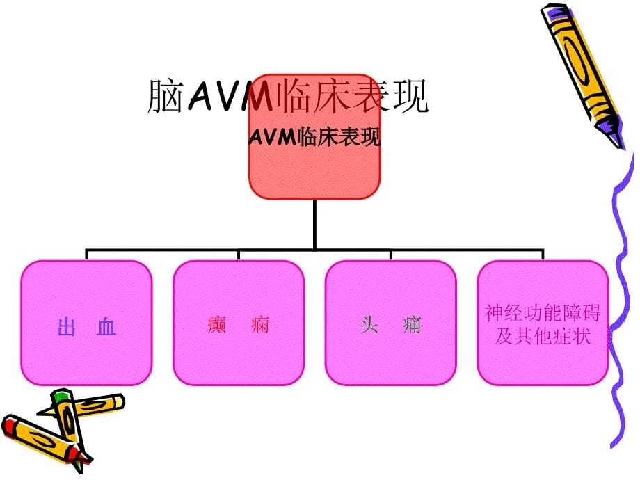 脑血管畸形课件_7_第5页