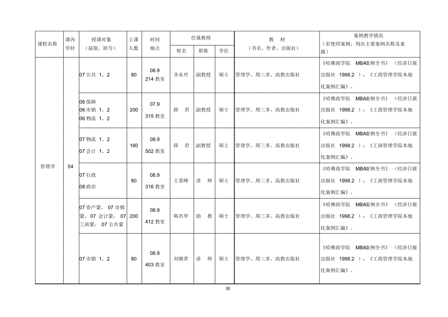 申报材料样表3_第3页