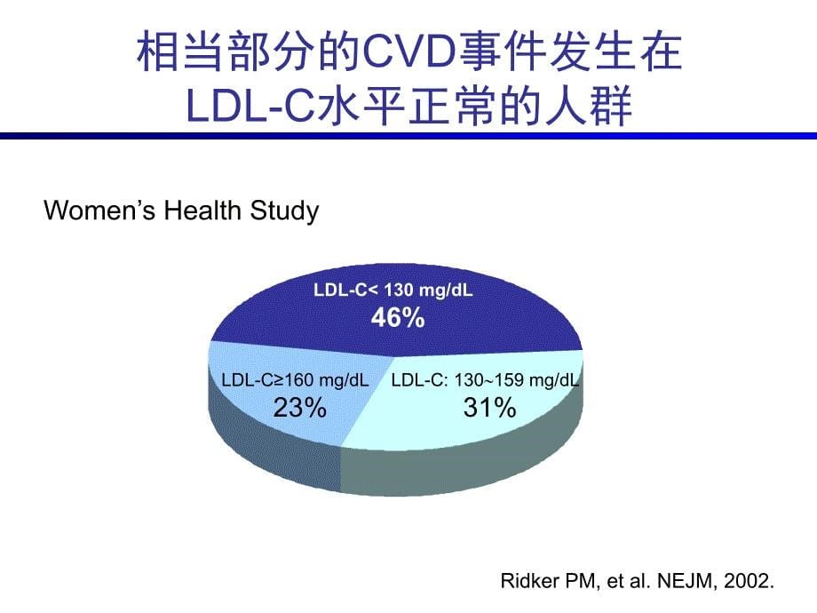 理想ldlc水平人群中缺血性心血管病的发病危险因素刘静_第5页