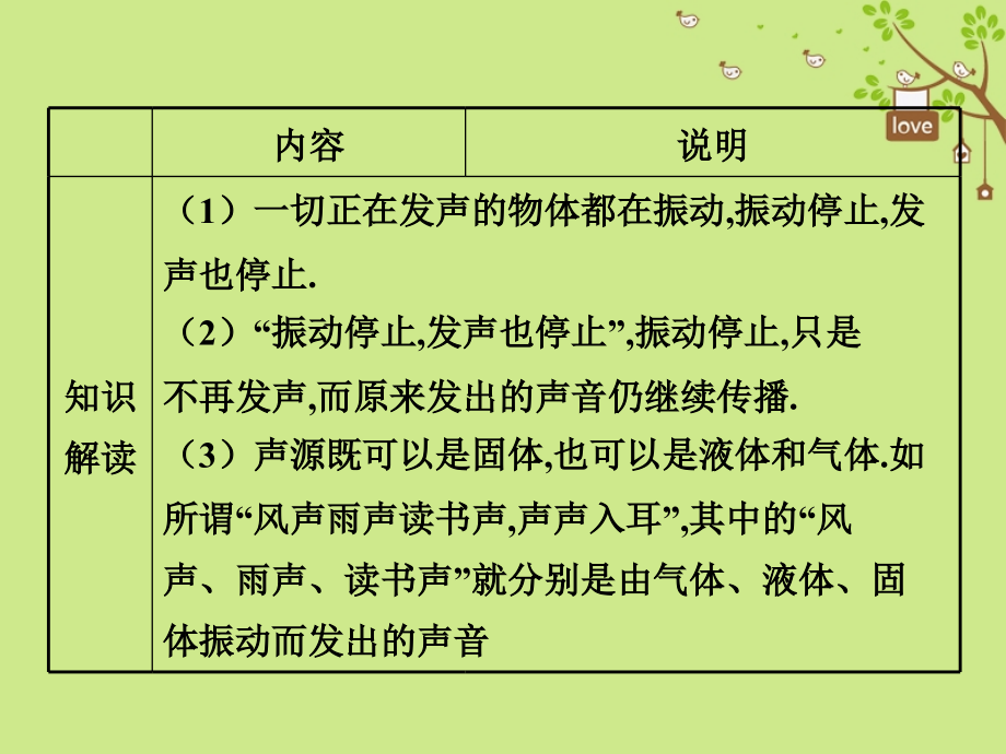 2018年八年级物理上册 2.1《我们怎样听见声音》课件 （新版）粤教沪版_第3页