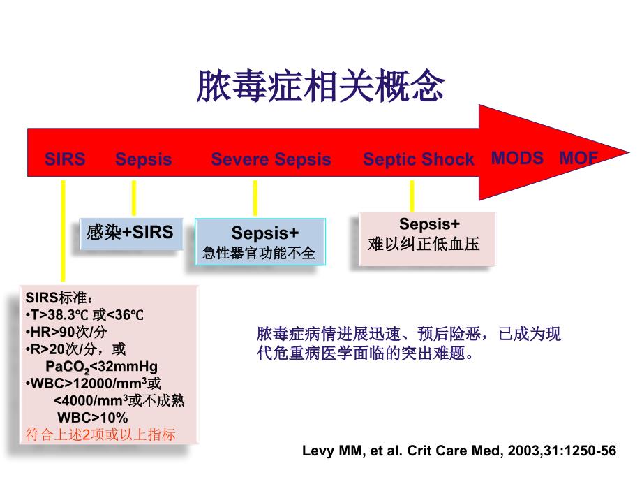 门诊药房差错品管圈ppt课件_第4页