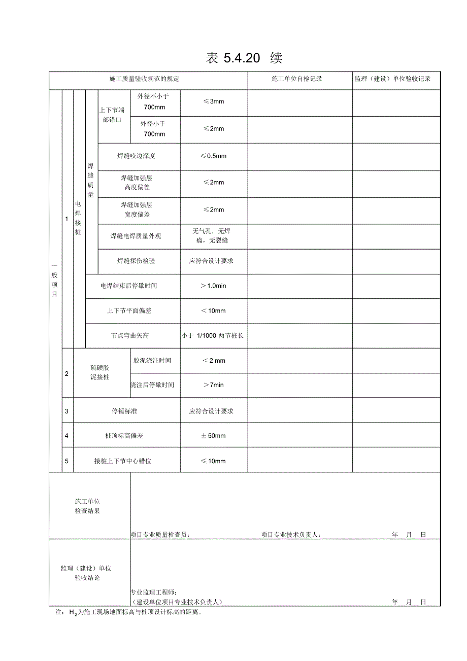 混凝土预制桩施工(打桩)检验批质量验收记录_第2页