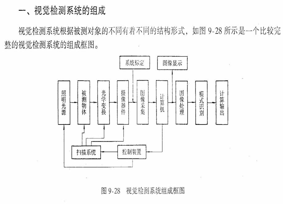 视觉检测技术课件_第3页