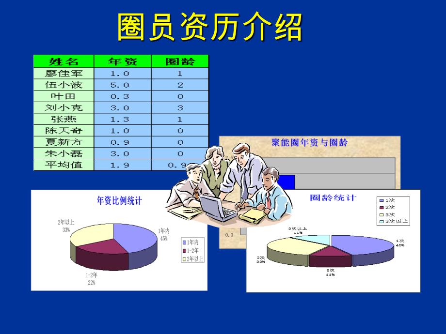 聚能圈ppt课件_第4页