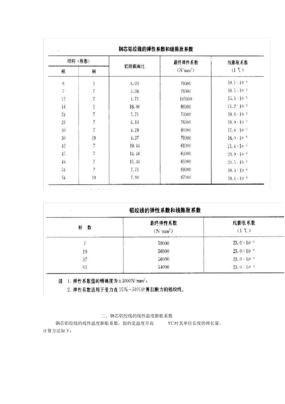 架空线的机械物理特性、许用应力及安全系数有关计算_第2页