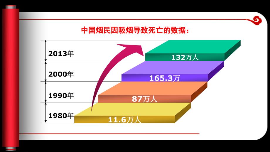 第1周讲文明树新风校园禁烟我先行ppt课件_第3页