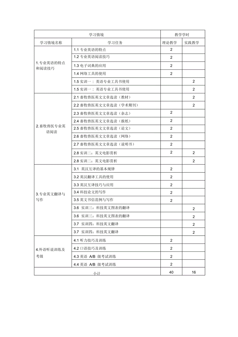 畜牧兽医专业英语教案_第1页