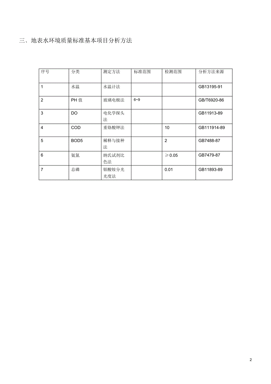 校园景观河流水质监测方案_第2页