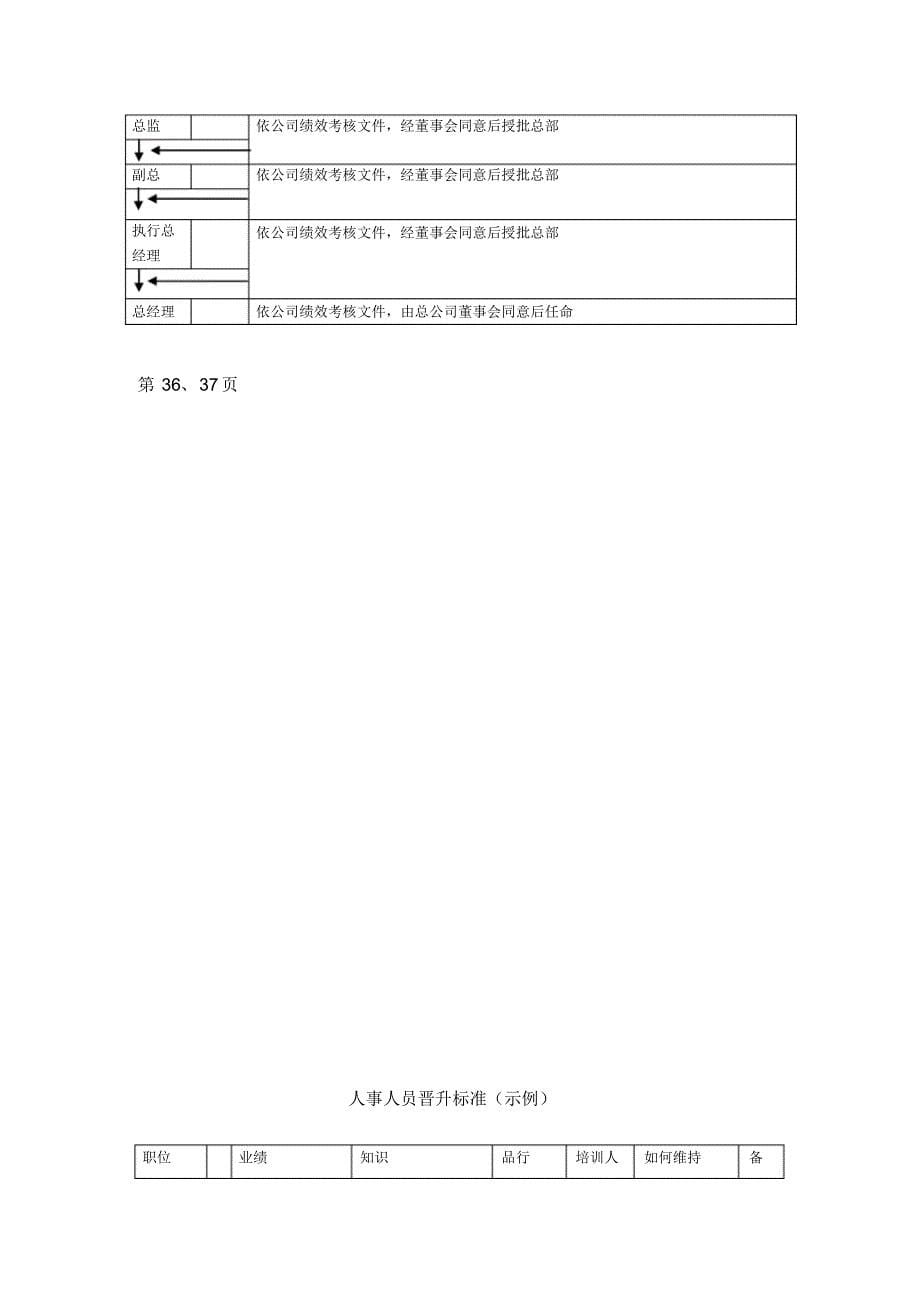 现代企业员工的生涯规划_第5页