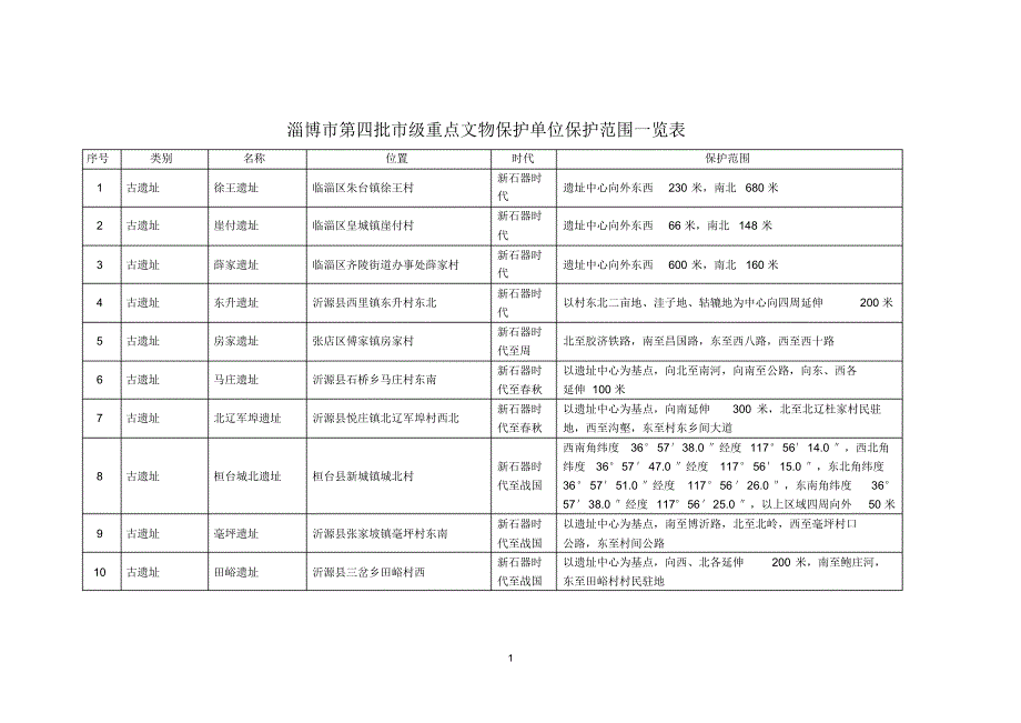 淄博市第四批市级重点文物保护单位保护范围一览表_第1页