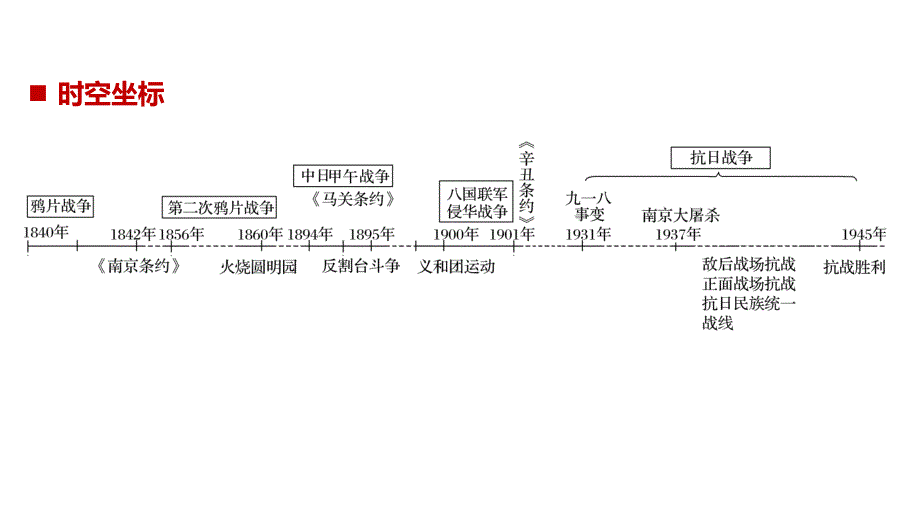 2018-2019版历史新学案同步必修一人民全国通用版课件：专题二 近代中国维护国家主权的斗争 第1课 _第2页