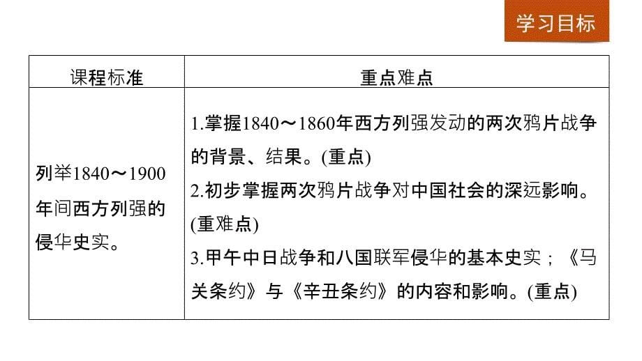 2018-2019版历史新学案同步必修一人民全国通用版课件：专题二 近代中国维护国家主权的斗争 第1课 _第5页