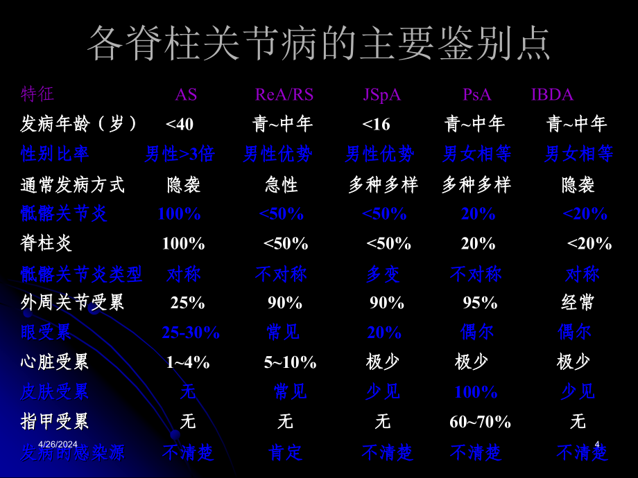 血清阴性脊柱关节病课件_10_第4页