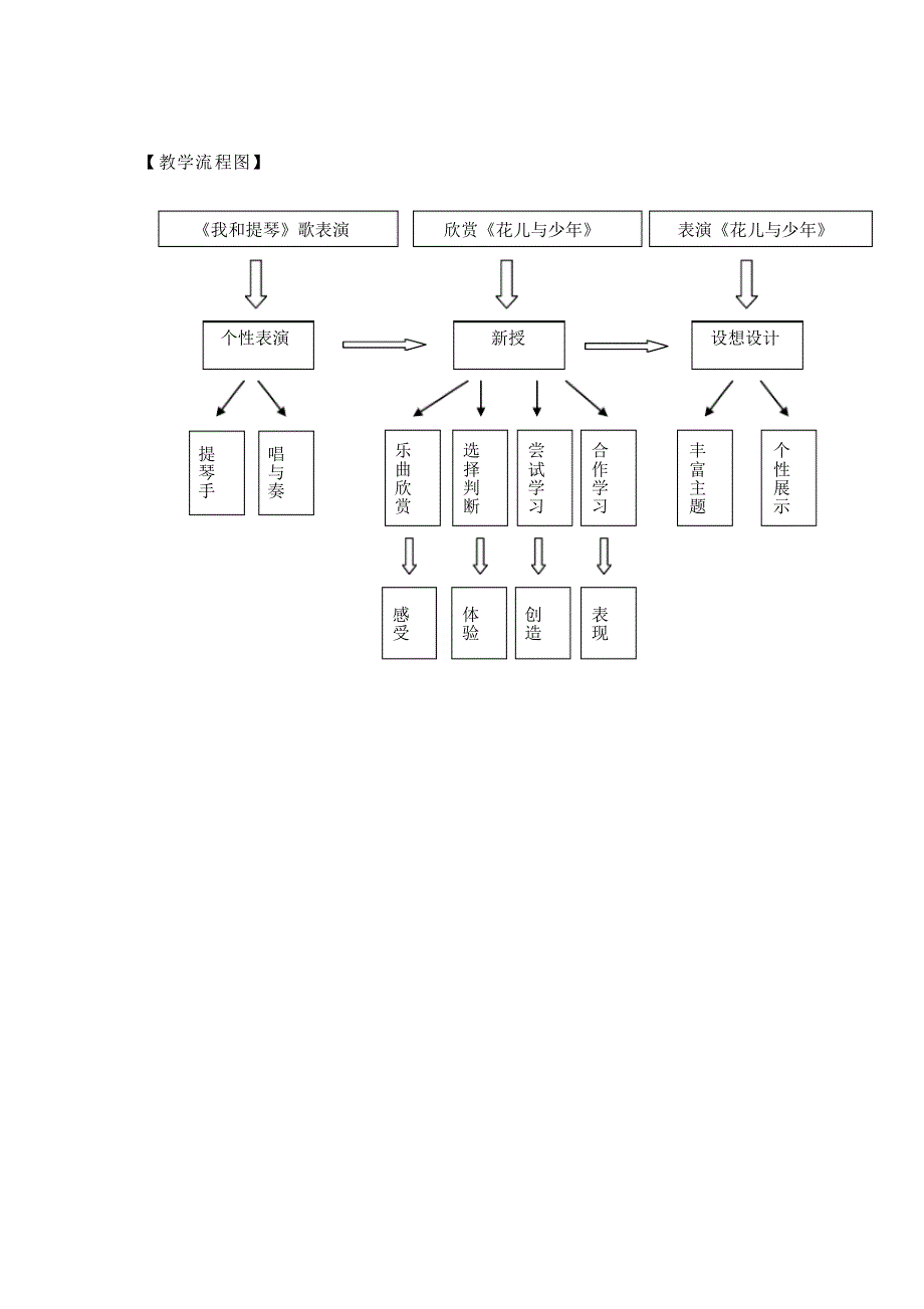 欣赏《花儿与少年》_第4页