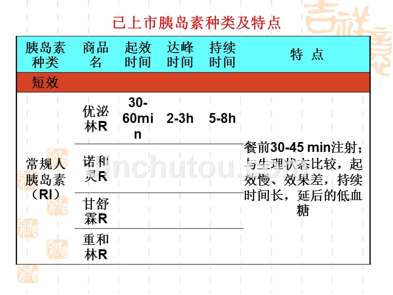 糖尿病的胰岛素治疗20663ppt课件_第5页