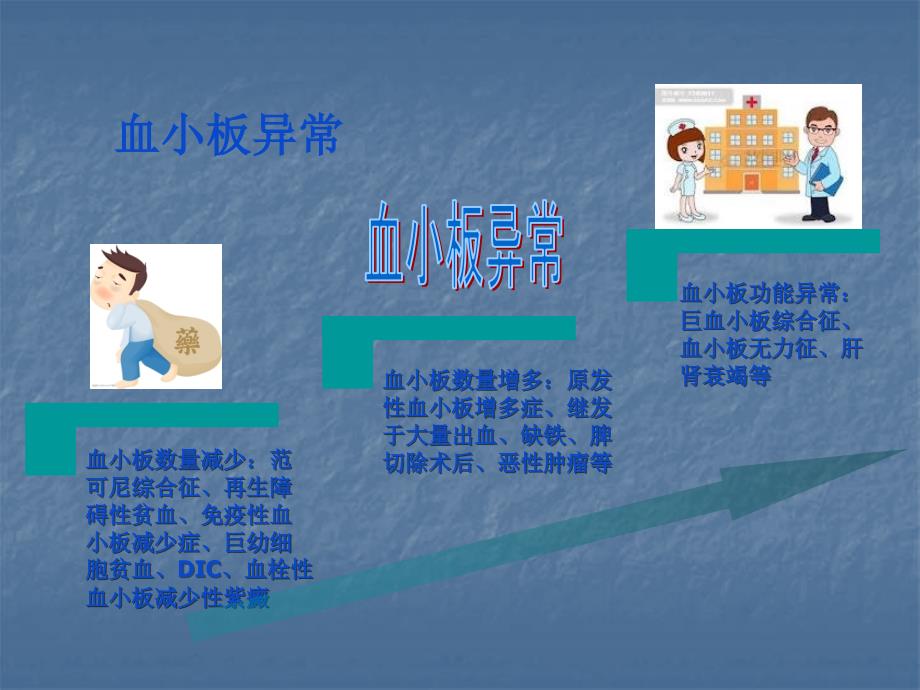 出血性疾病的鉴别诊断医学_第4页