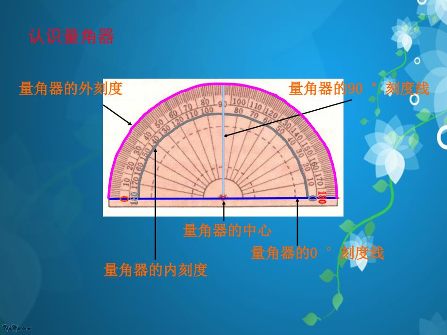 附件人教版四年级角的度量ppt课件_第4页