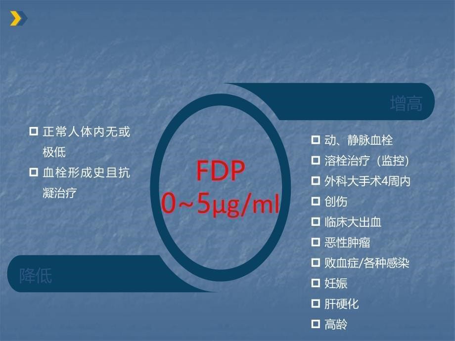 和fdp检测的临床意义ppt课件_第5页