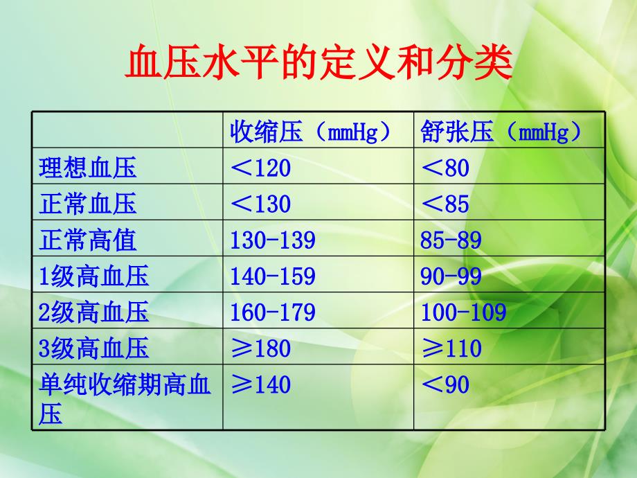 高血压临床表现及用药护理ppt课件_第3页