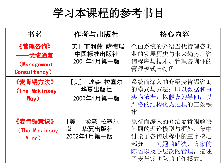 彭剑锋-企业管理咨询课件_第2页