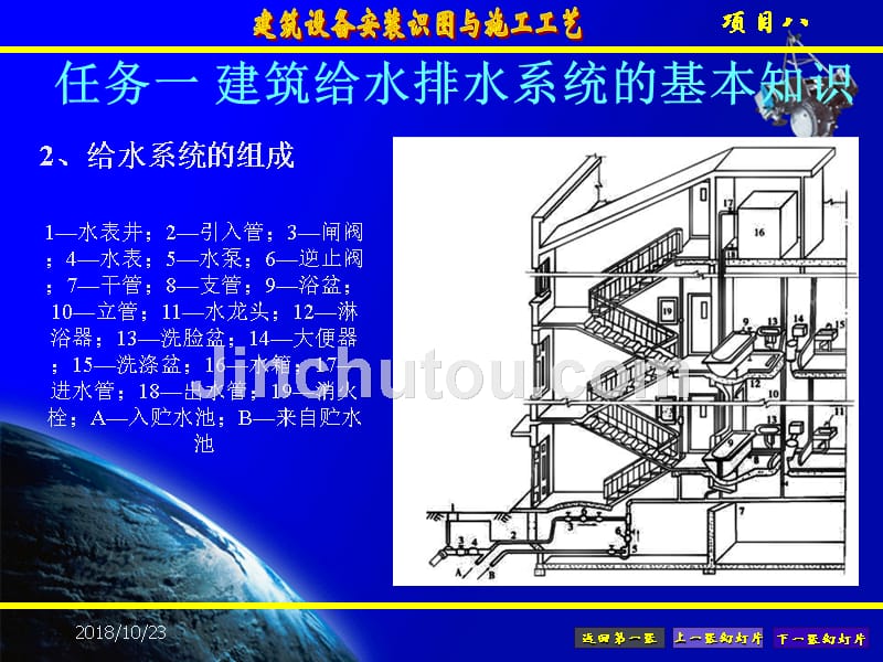 项目二建筑给水排水工程施工图的识读与安装ppt课件_第4页