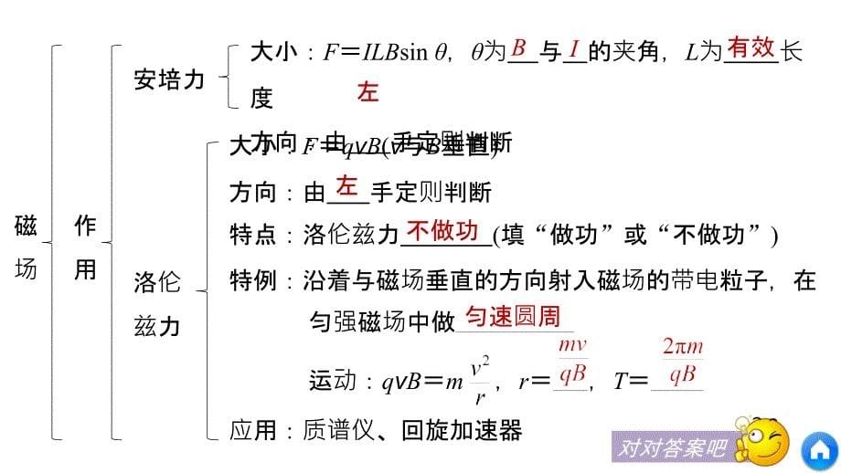 2018-2019版学案导学高中物理选修3-1教科版配套课件：第三章 磁场章末总结 _第5页