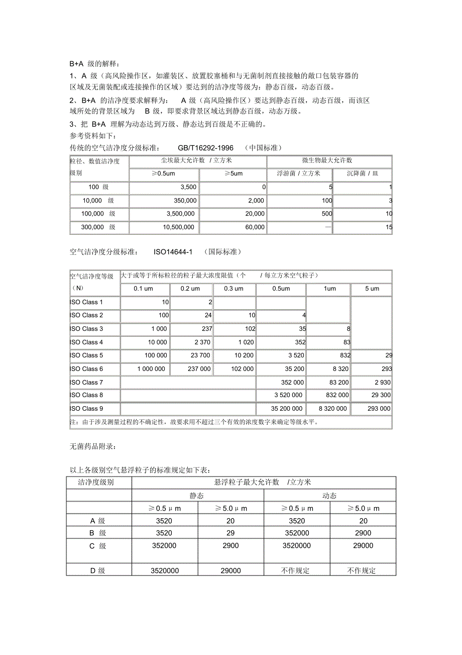 洁净度等级的解释(B+A级洁净度)_第1页