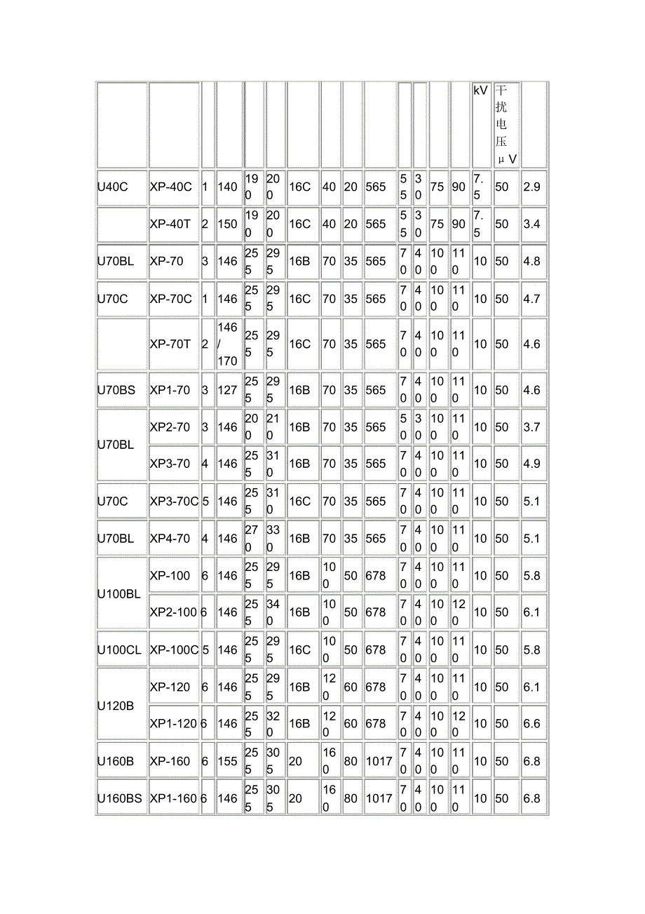 盘形悬式瓷绝缘子对照表_第2页