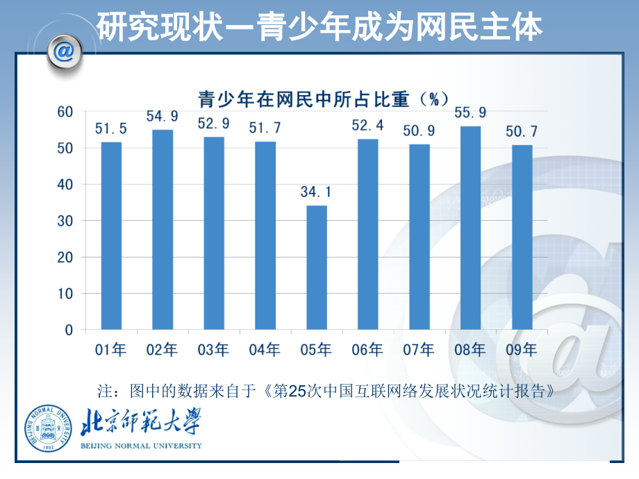 青少年网络生活状况调查研究ppt课件_第4页