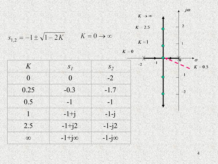 自动控制原理线性系统的根轨迹法_1_第4页
