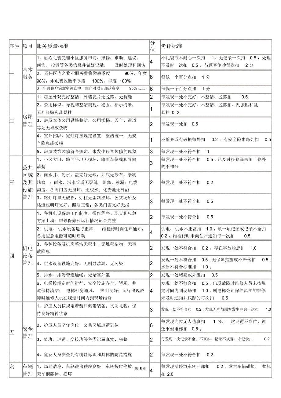 物业项目部目标管理责任书_第5页