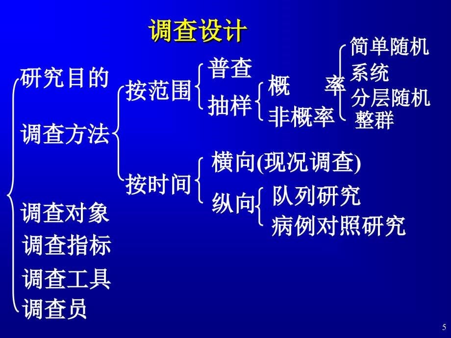 数据处理的一般原则与方法医学统计教学课件_第5页