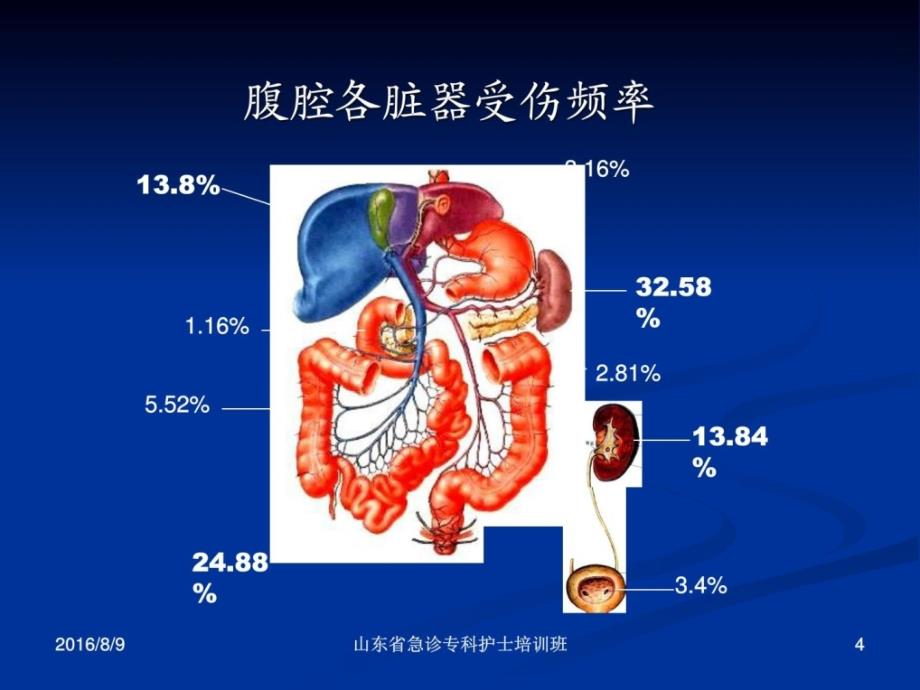 腹部创伤及其护理基础医学课件_第4页