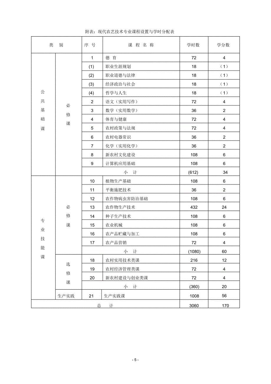 现代农艺技术等九个送教下乡专业指导性教学计划_第5页