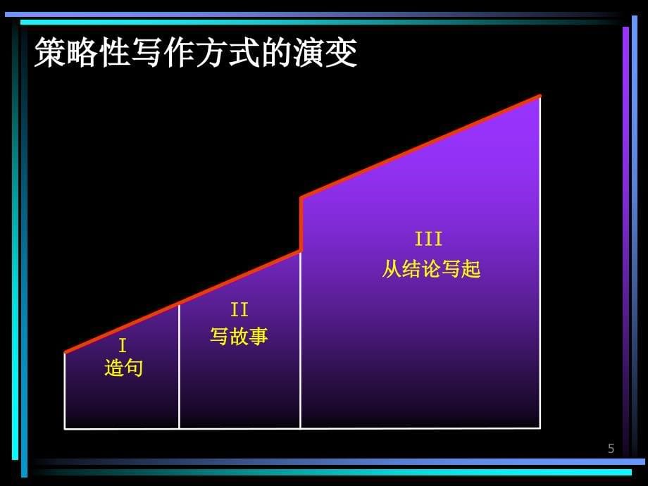 咨询顾问师基本技能训练ppt课件_第5页