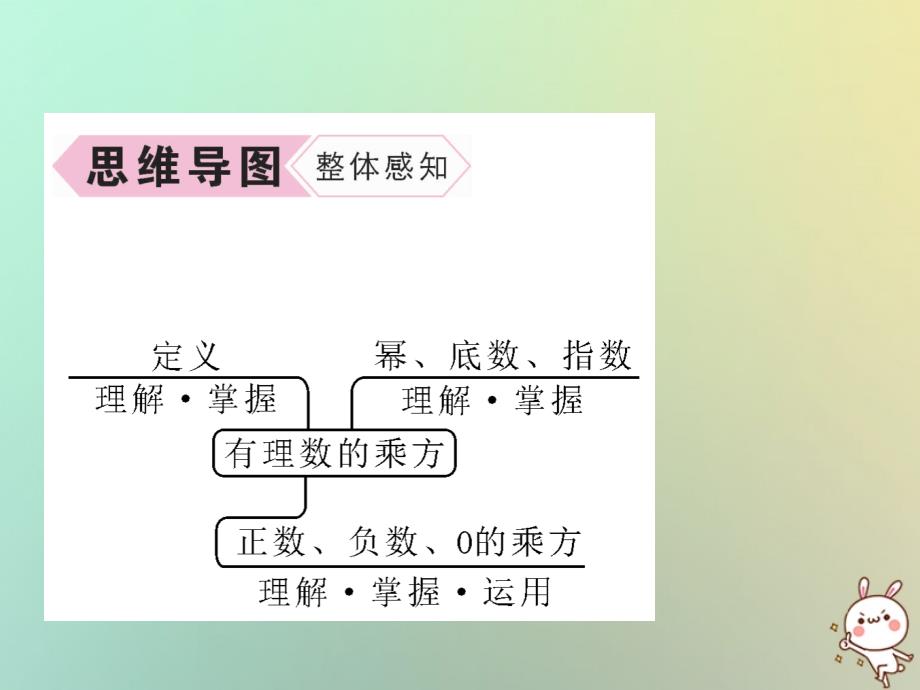 山西专用2018年秋七年级数学上册第1章有理数1.5有理数的乘方1.5.1乘方第1课时乘方的概念和性质习题课件新版新人教版_第3页