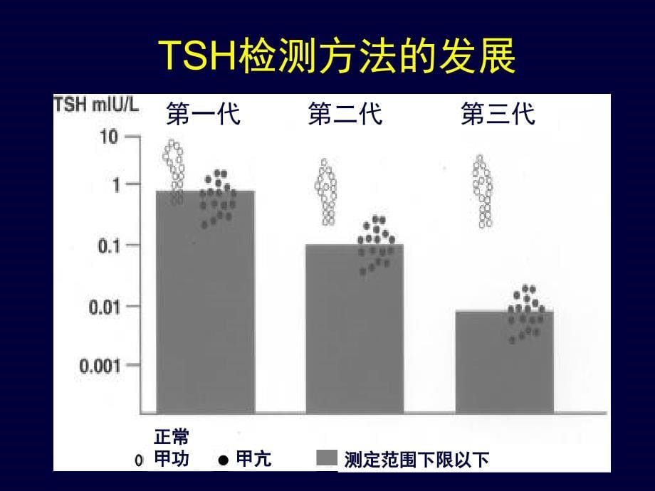 甲状腺疾病诊治中的常见问题ppt课件_第5页