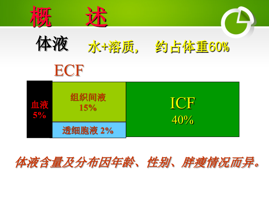 医学ppt课件水电解质酸碱平衡_第2页