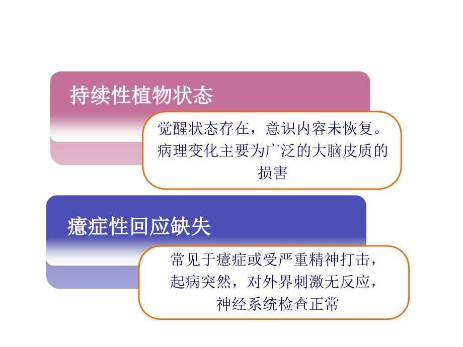 昏迷的诊断思路医学_第5页