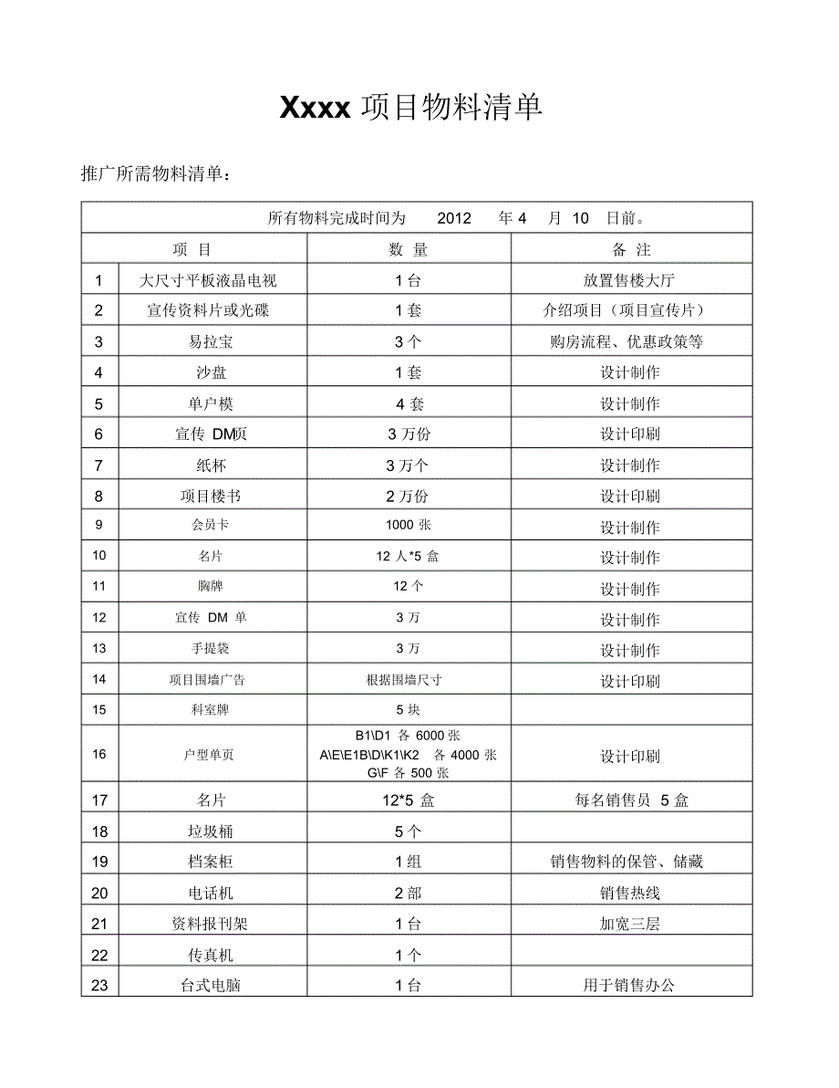 房地产项目推广物料清单_第1页