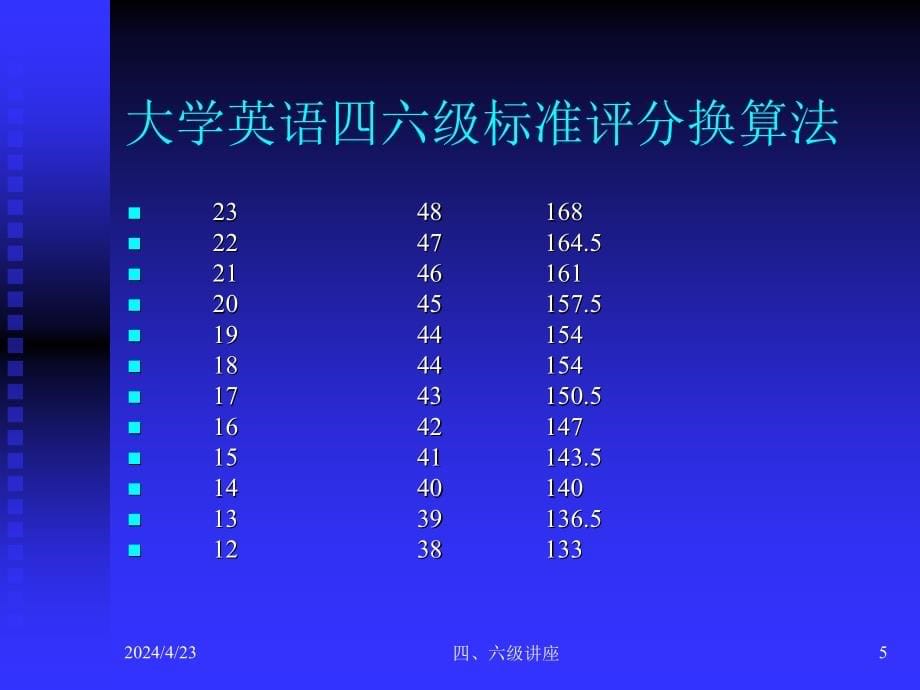 英语四六级应对策略与学习方法汇总ppt课件_第5页