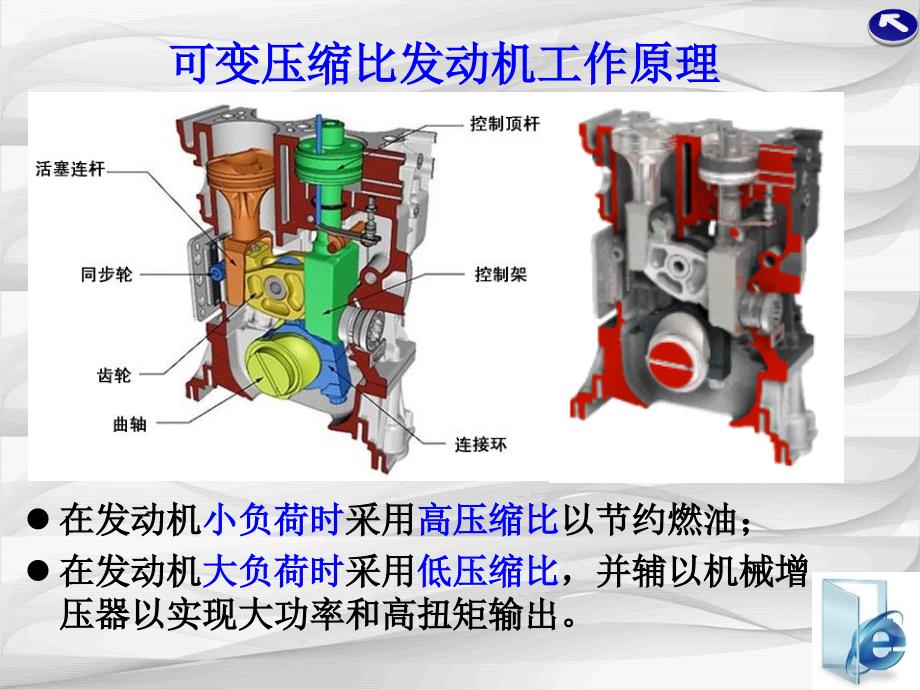 汽车科技前沿ppt课件_第4页