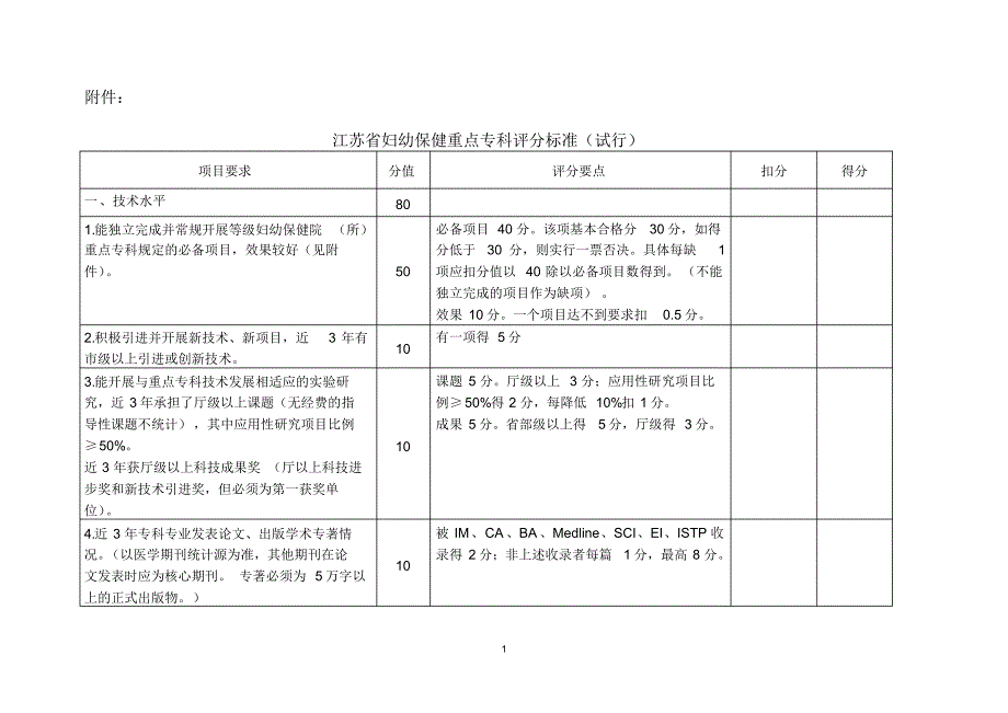 江苏省妇幼重点专科评审评分表_第1页