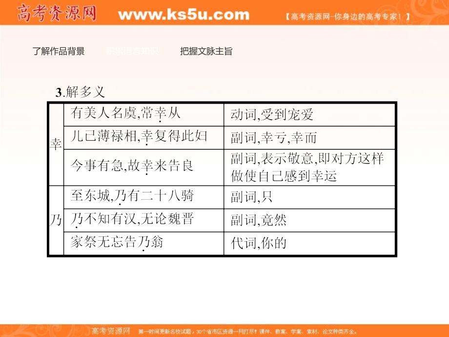 2018-2019学年高中语文人教版选修中国古代诗歌散文欣赏课件：4.3 项羽之 死 _第4页