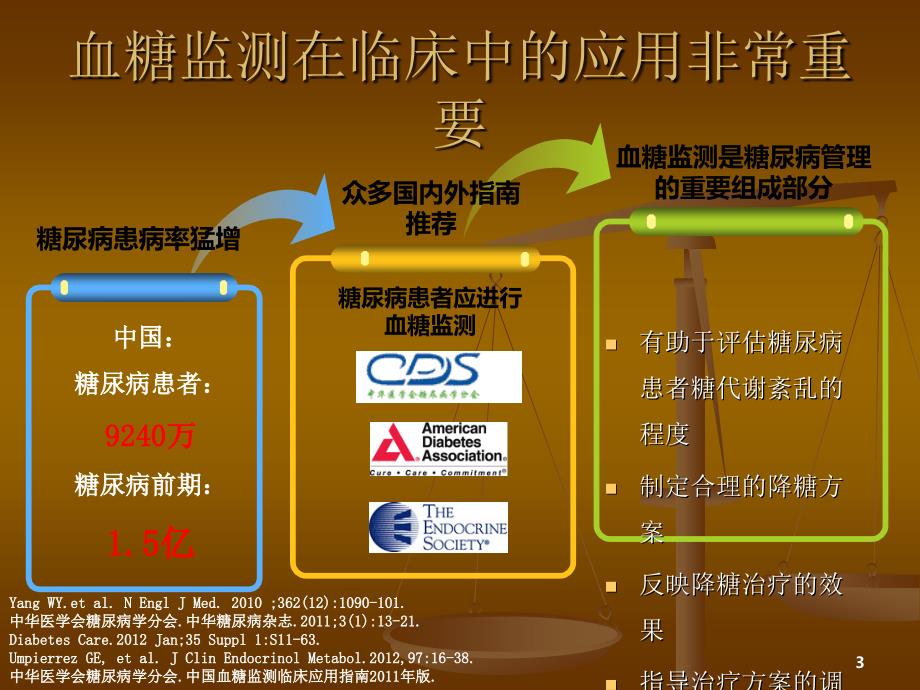 医疗机构便携式血糖检测仪管理和临床操作规范 ppt课件_第3页