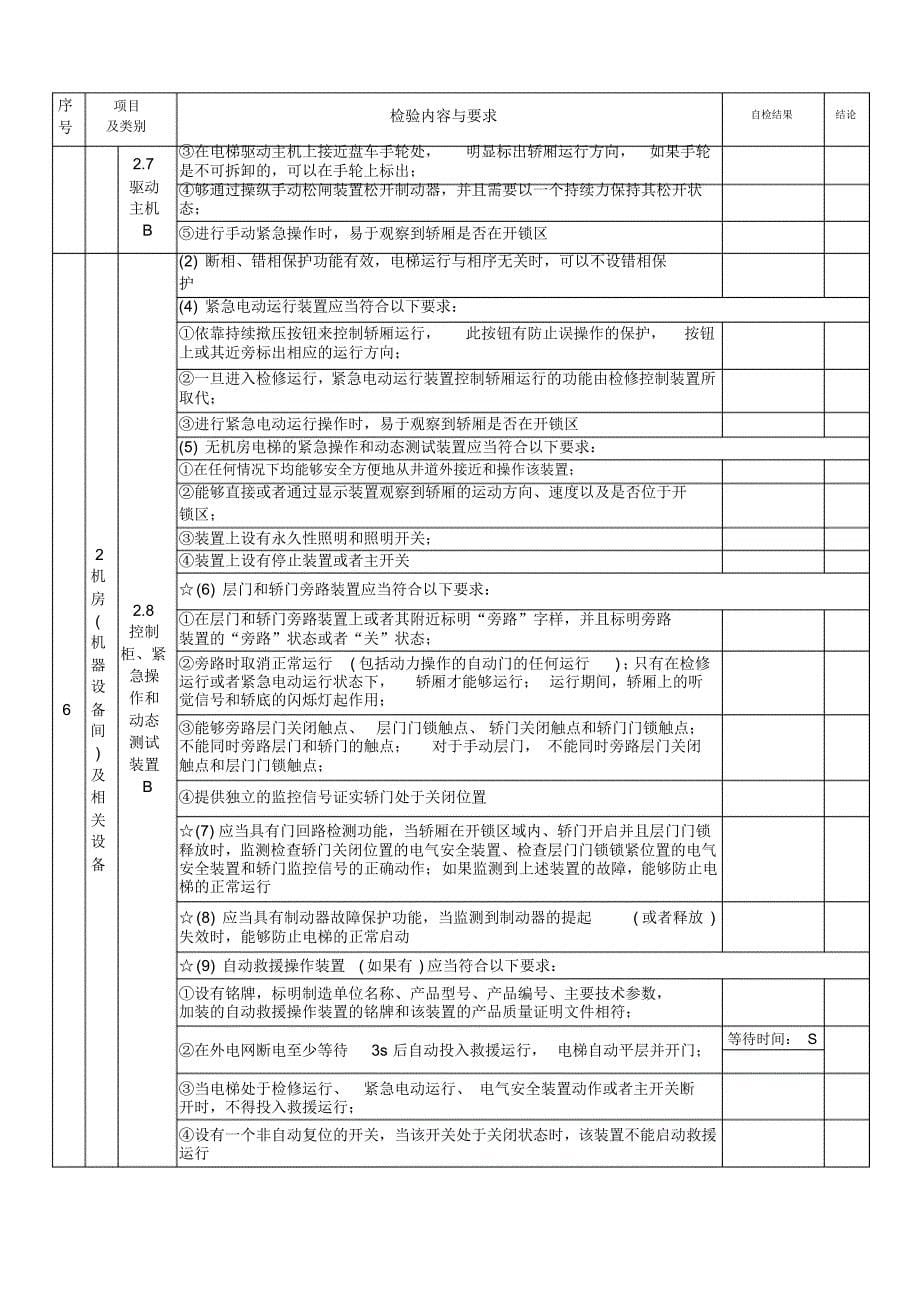 电梯年度自检报告(适用于2017年10月1日后新检规)_第5页